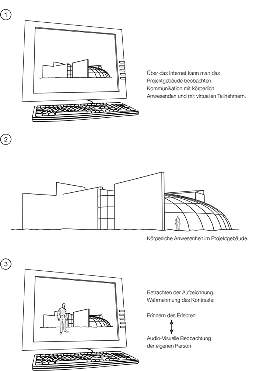Iceland Project communication diagram